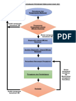 CARTA PELAKSANAAN PROGRAM PEMULIHAN KHAS 2021 - Parent