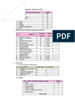 Data 10 besar diagnosa dan tindakan di IGD dan ICU