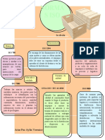 Mapa Conceptual Normas Iso