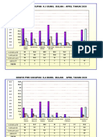 Grafik PWS Cakupan