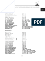 List of Past Leaders and Recipients at the University of Sri Lanka