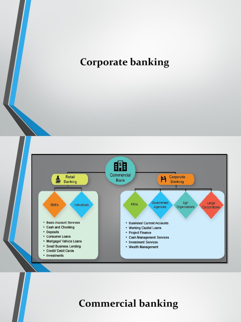 Corporate Banking Essentials | PDF | Banks | Pricing