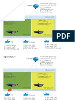 Idirect Vlans Backup