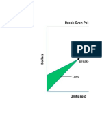 Diskusi AM CVP Analysisi Ok