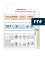 Handover Flow Chart