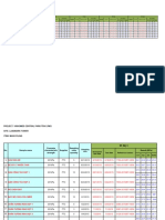 2015 - LMK - Mass Piling - Concrete Testing