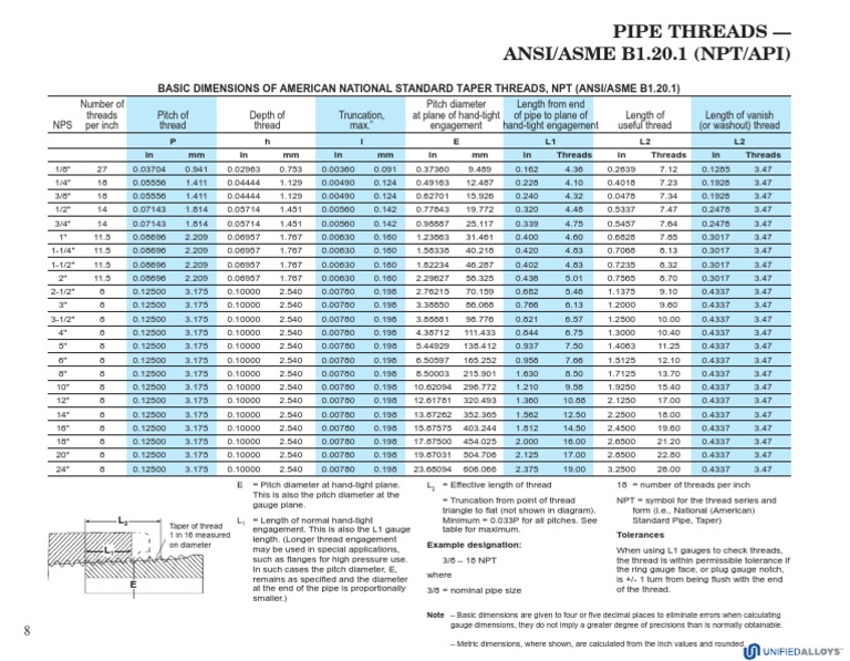 ASME B1.20.1 NPT Thread Standards | PDF | Mechanical Engineering ...