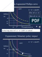 Expectation Augmented Phillips Curve: If U U, Rises SRPC Shift Up - (U-U )