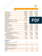 Ikhtisar Data Keuangan 2019 - in