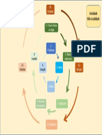 Template Da Ferramenta de Coaching Baseada Na Neurociência