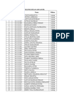 Data Preklinik Kelas A18 Ganjil No No BP Nama Pilihan