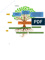 Arbol de Problemas