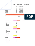 Sr. Share Holdig Share Buy Price Date Sell Rate Date