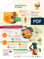 st_xINFOGRAPHIC-BIOFORTIFICATION-FINAL_2