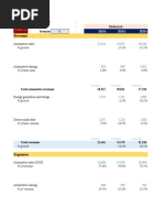 $tsla: Revenue