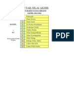 Daftar Nilai Akhir: Mapel