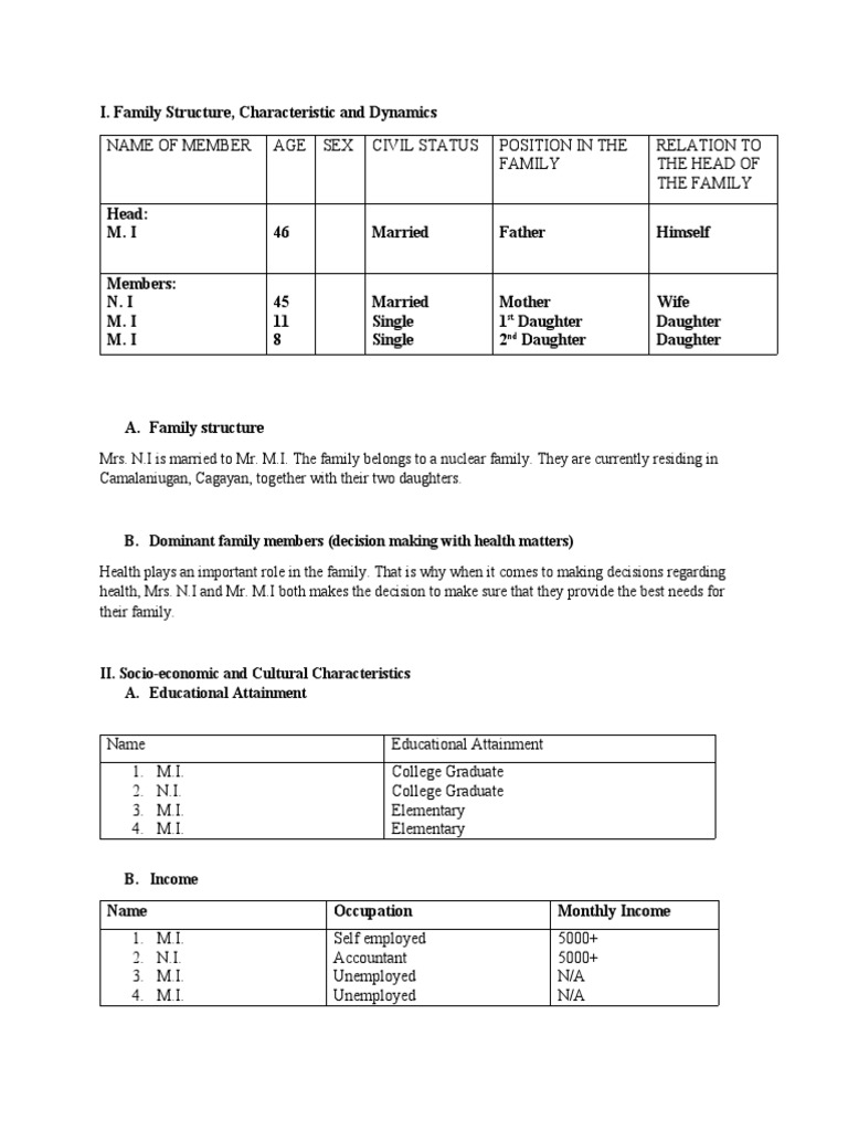 I. Family Structure, Characteristic and Dynamics: B. Dominant Family ...