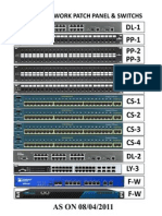 Network Switches Details
