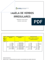 Verbos Irregulares Do Espanhol (Tabela Feita Pela Carol)