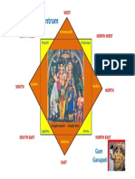 Anaghashtami Puja Placement chart