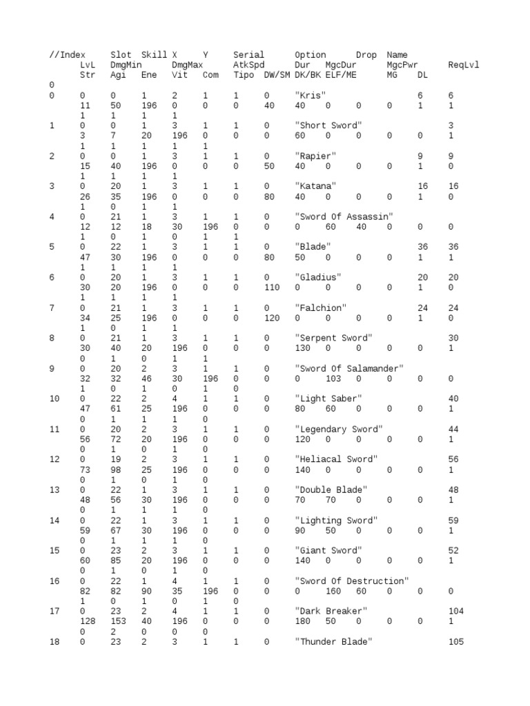 Item | PDF | Melee Weapons