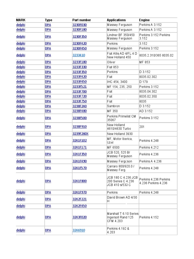 ニューテキスト 2017 Delphi Fip Numbers | PDF | Luxury Motor Vehicle Manufacturers