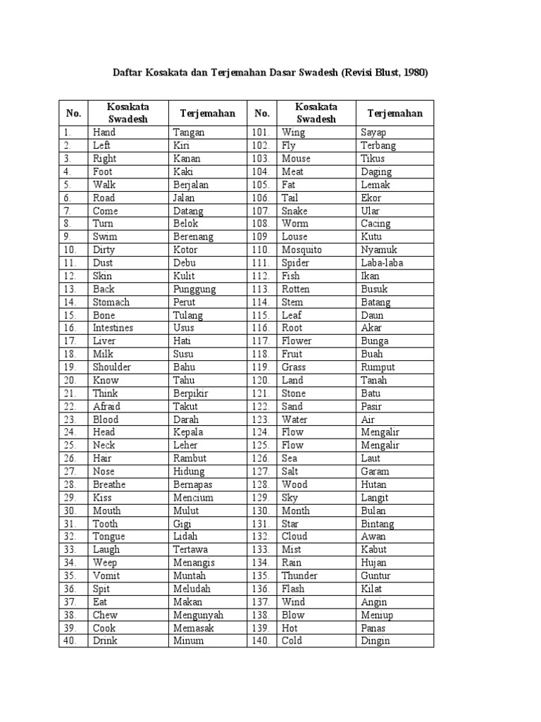 Daftar Kosakata Swadesh PDF