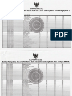 Hasil Seleksi CPNS 2021