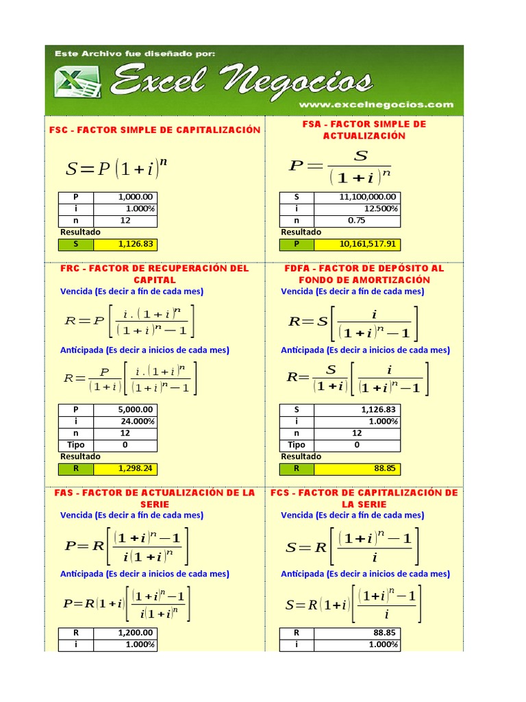 Las 6 Claves Financieras o Llaves Maestras de La Matematica Financiera ...