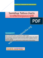 07.Sankhya Tattva Charts
