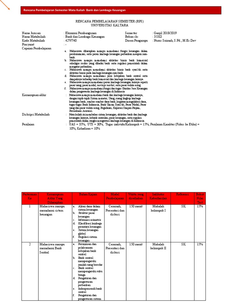 RPS Bank Dan Lembaga Keuangan (Mind Mapping) | PDF | Pengelolaan ...