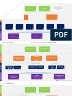 Modelo Mapa Estrategico BSC