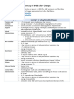 Summary of Salary Changes and Bonuses For FY 22