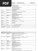 Syllabus Split Up August 2021 IG1, IG2, IG2R, IG2E, IG3, IG3R PHYSICS