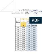 Measuring Infiltration Rate Over Time