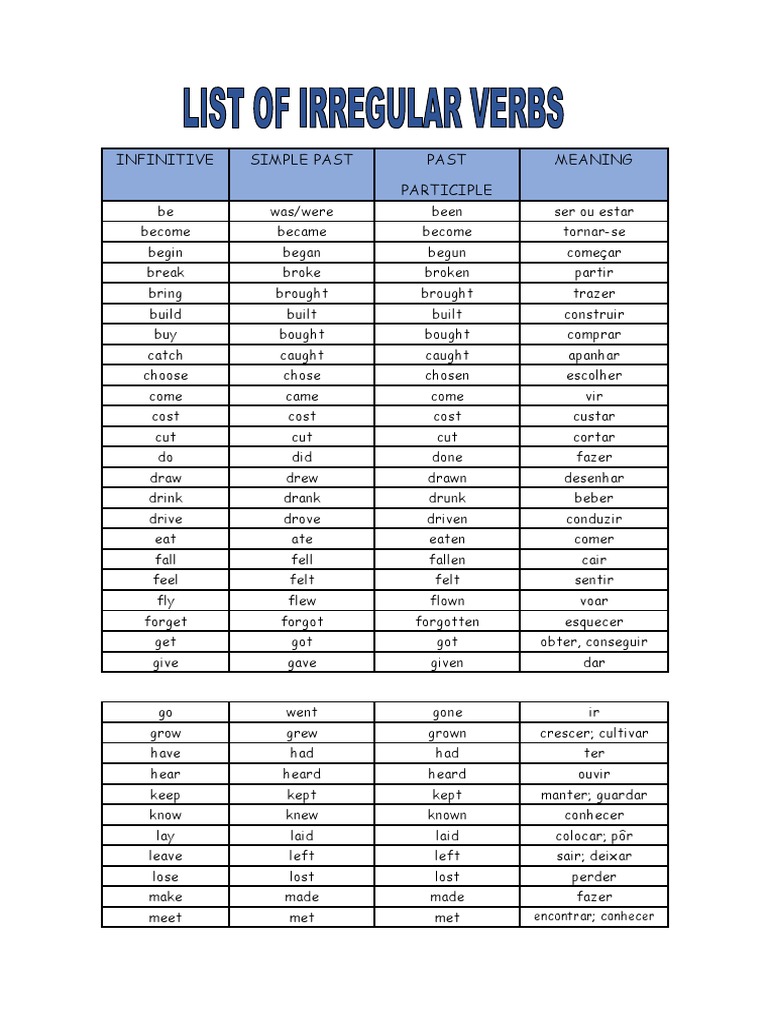 Infinitive Simple Past Past Participle Meaning: Encontrar Conhecer ...