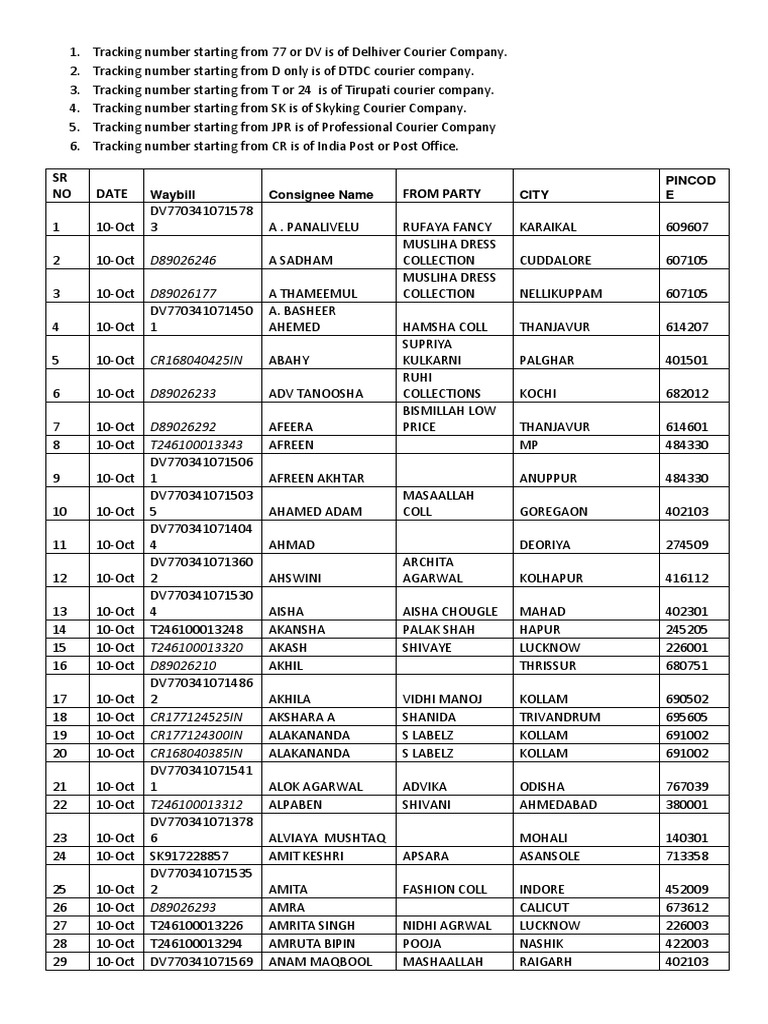 Tracking List 10-15 October | PDF