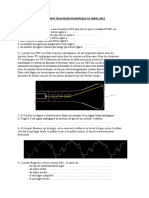 Examen Television 2021