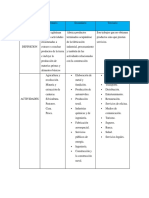 SECTORES PRODUCTIVOS