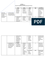 Tugas Pertemuan 5