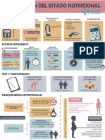 Valoracion Del Estado Nutricional I