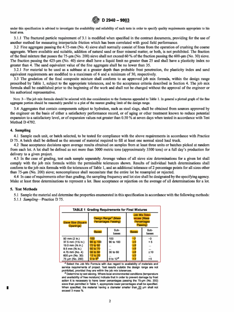 Astm D2940 Gradation | Short Form Guide Specification – AXKJ