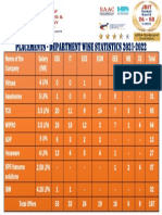 Placements - Department Wise Statistics 2021-2022