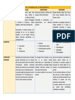 Las 3 Fuerzas de La Psicoterapia Psicoanalisis Conductismo Humanismo Autores Y Representantes