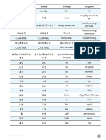 Japanesepod101 Mywordbank 2021-02-26