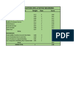 Internal Factor Evaluation (Ife) of Kotak Mahindra: Key Success Factors Weight Rate Score