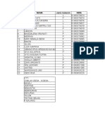 Data Perawat Desa DPK Badau 21