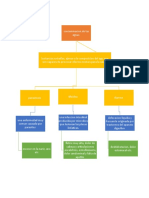 Esquema Tema