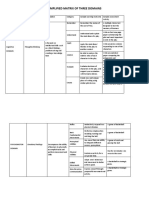 Simplified Matrix of Three Domains: Thoughts/thinking