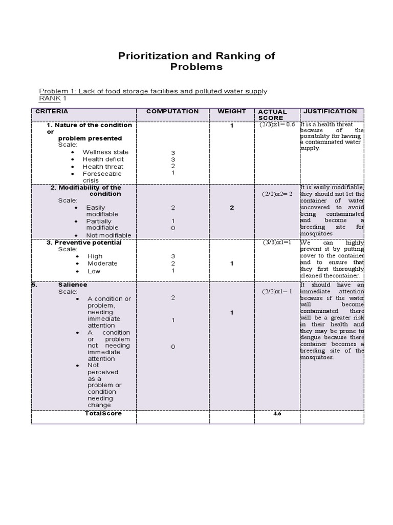 CHN Problem Prioritization Scoring | PDF | Nursing | Foods